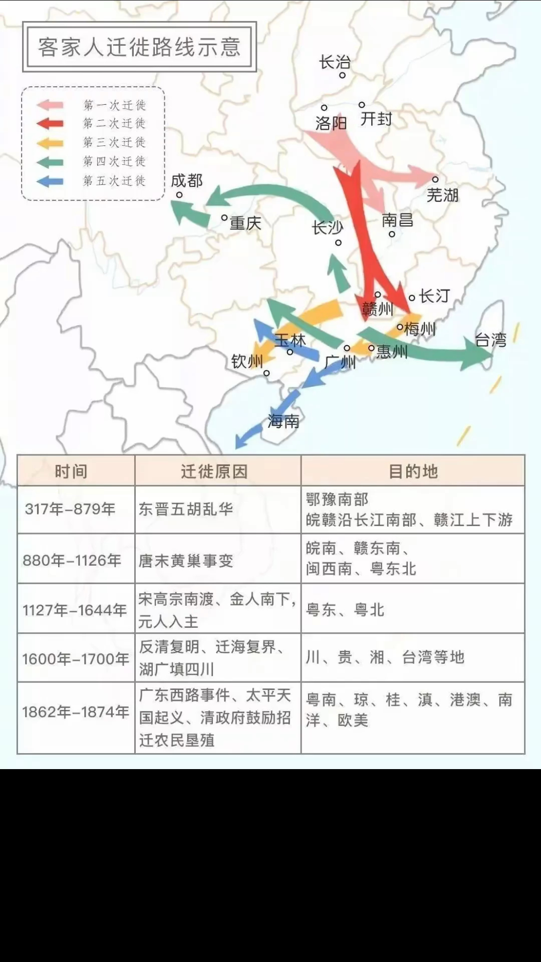 中国历史上五次大的人口迁移的历史背景和地缘,衣冠南渡,客家人