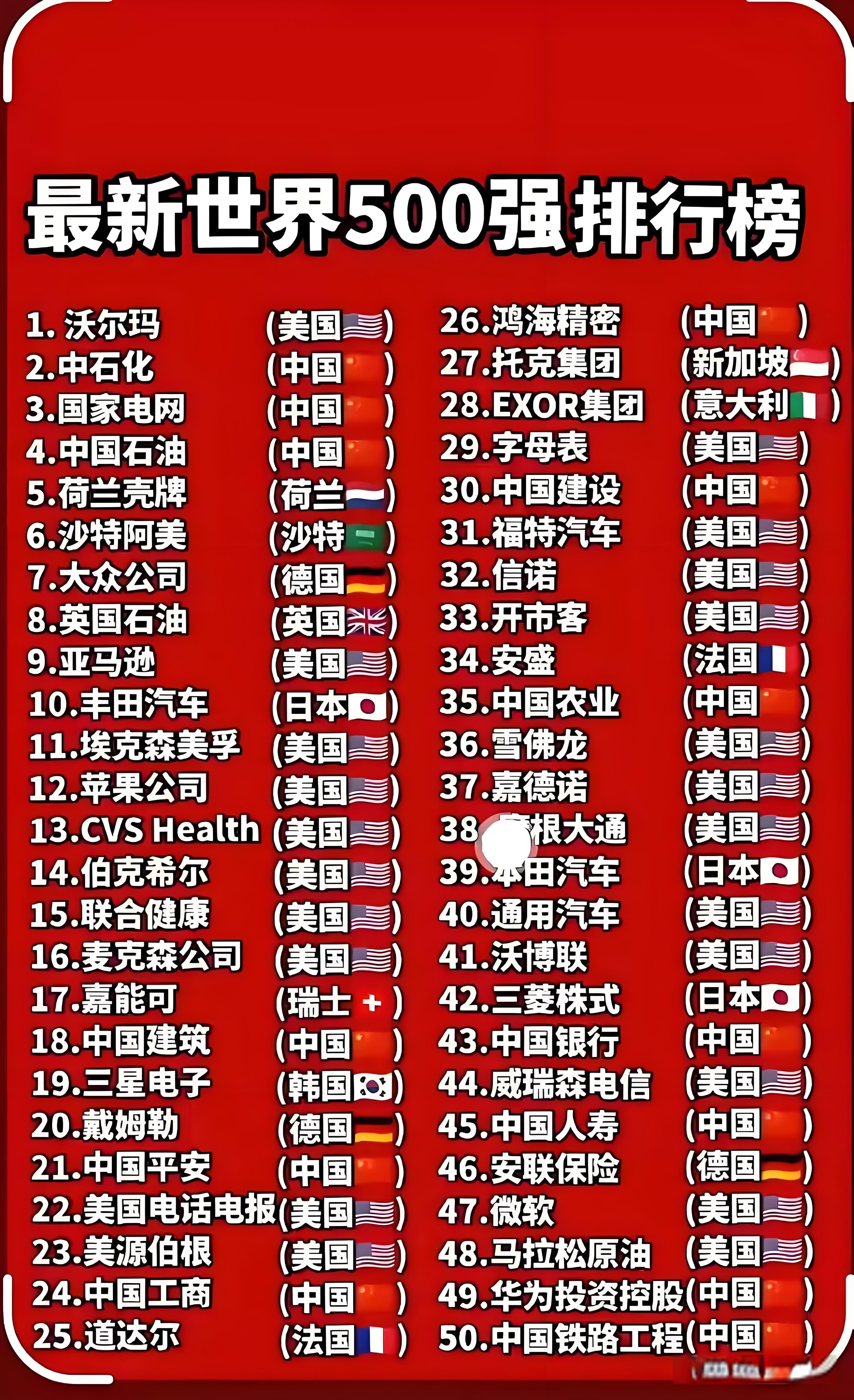 走出国门企业排名前十名