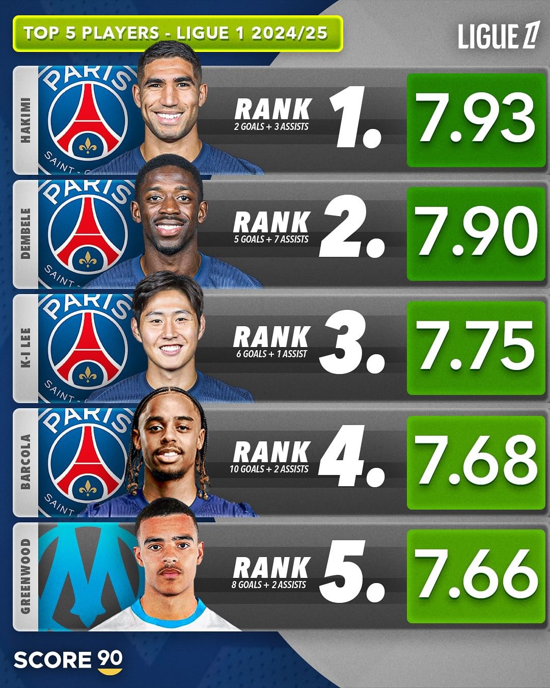 法甲五大年轻球员盘点