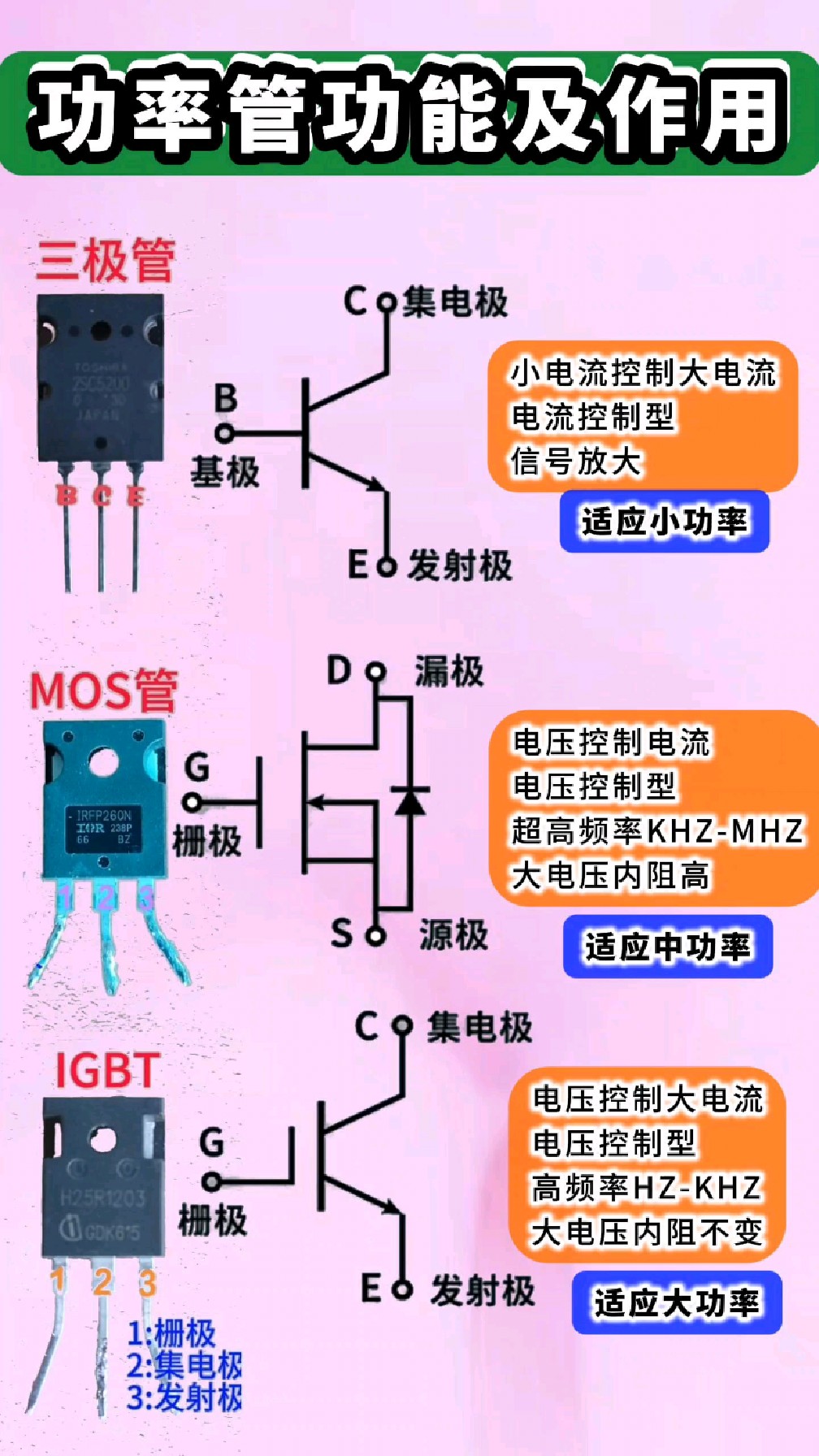 IGBT的工作原理和图片图片