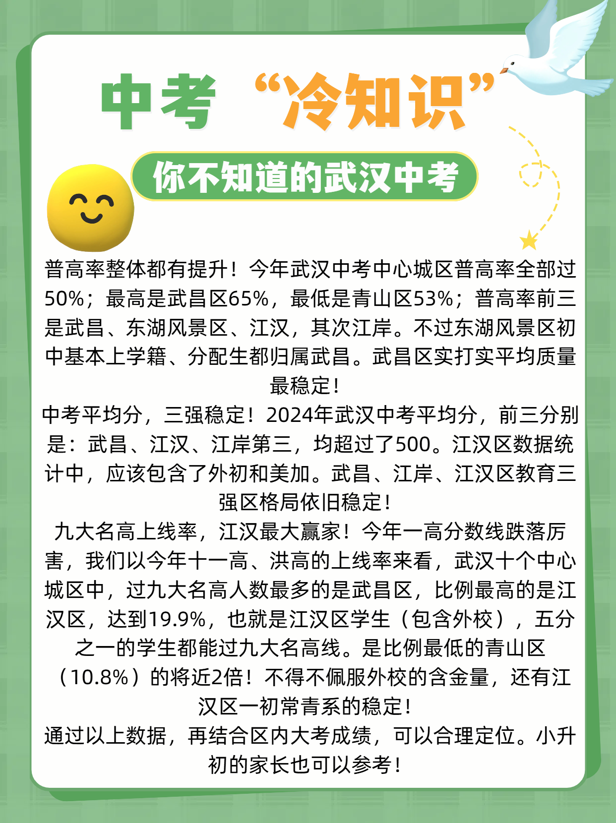 今年武汉中考中心城区普高率全部过50;最高是武昌区65,最低是青山区