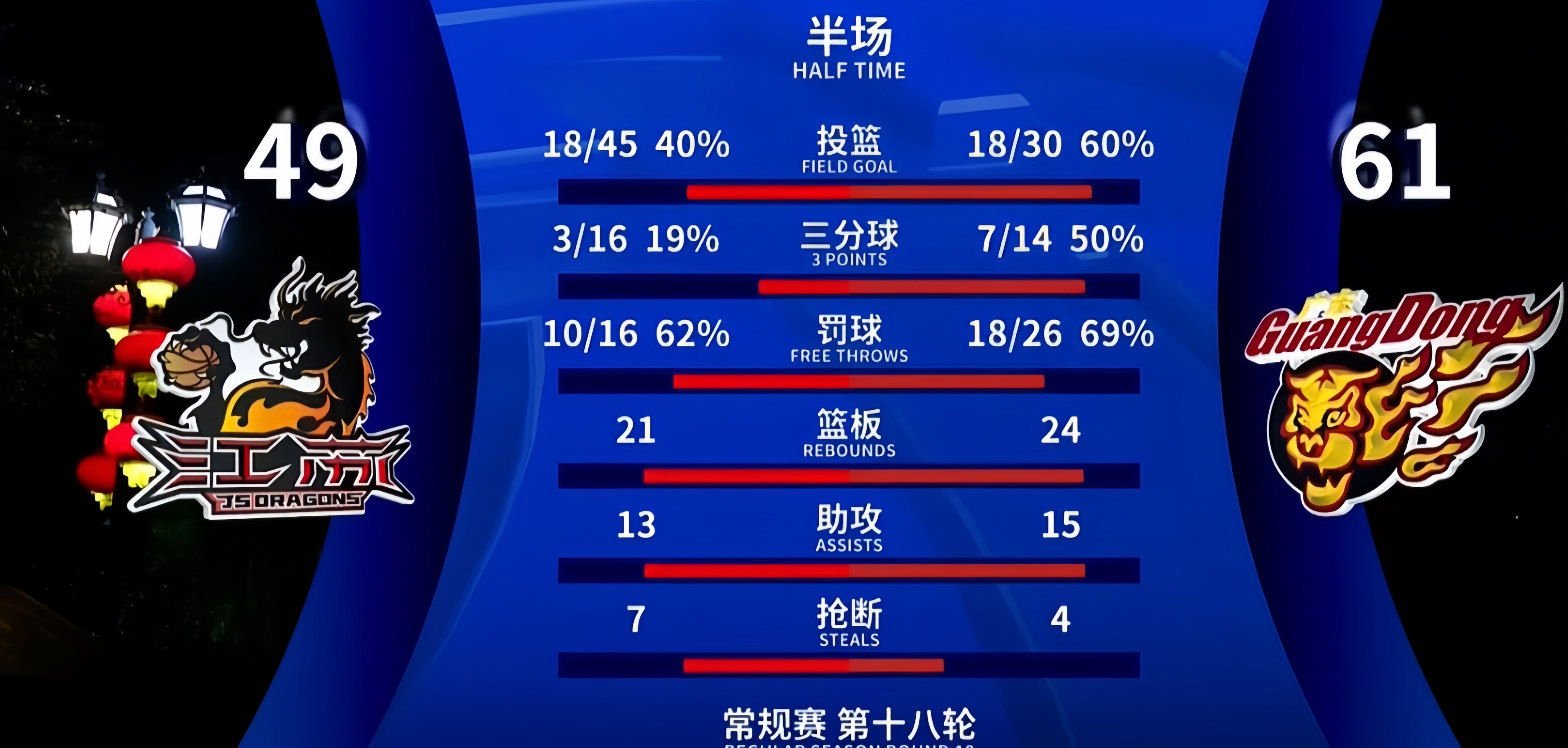 历史篮板 榜助攻榜 巅峰对决相关图片2