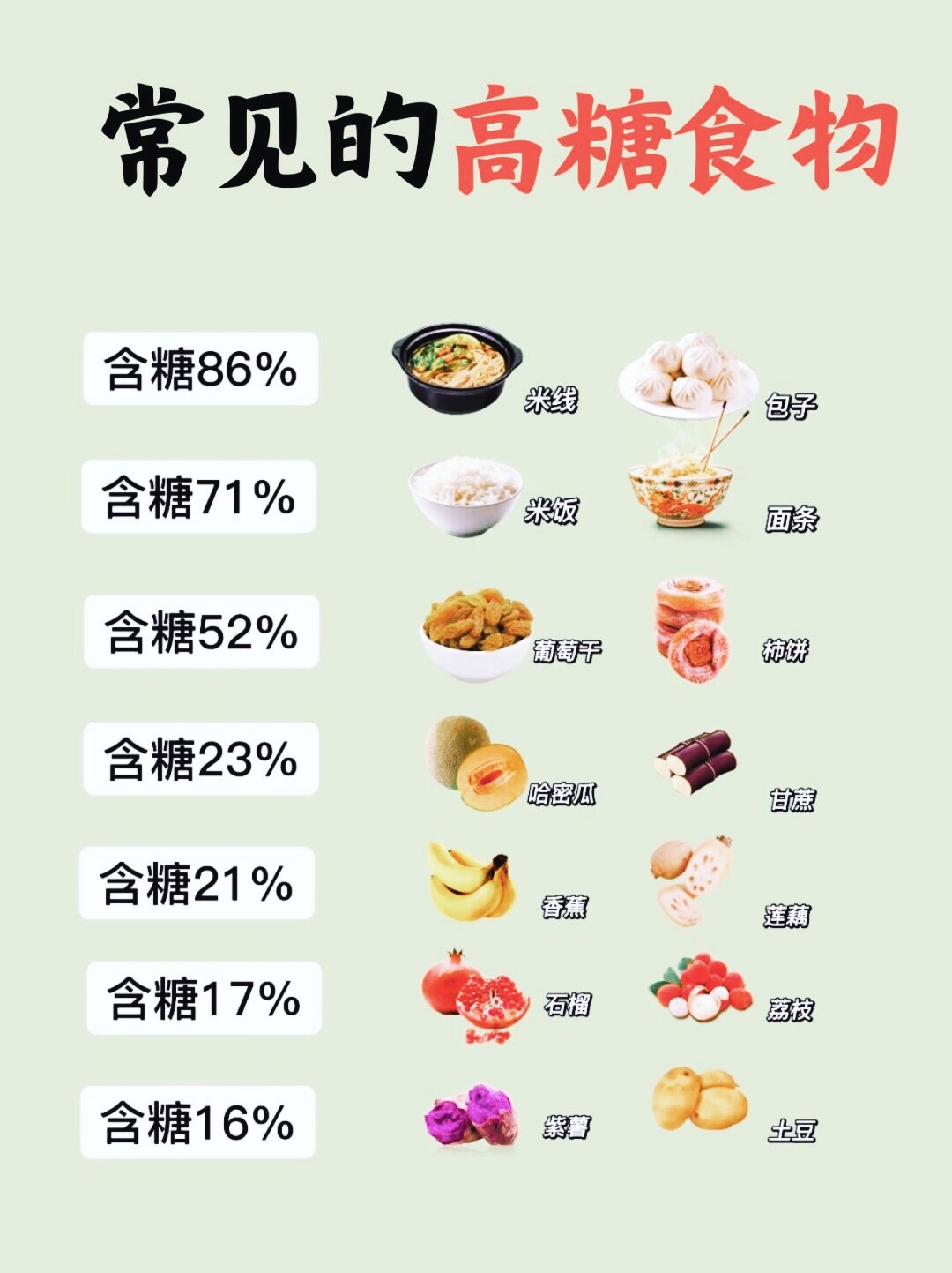 减脂控糖不知道怎么选食物的看过来三张图告诉你什么是高糖食物什么