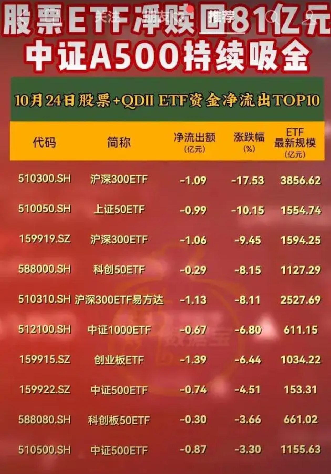如何买etf指数(如何买etf指数基金代码)