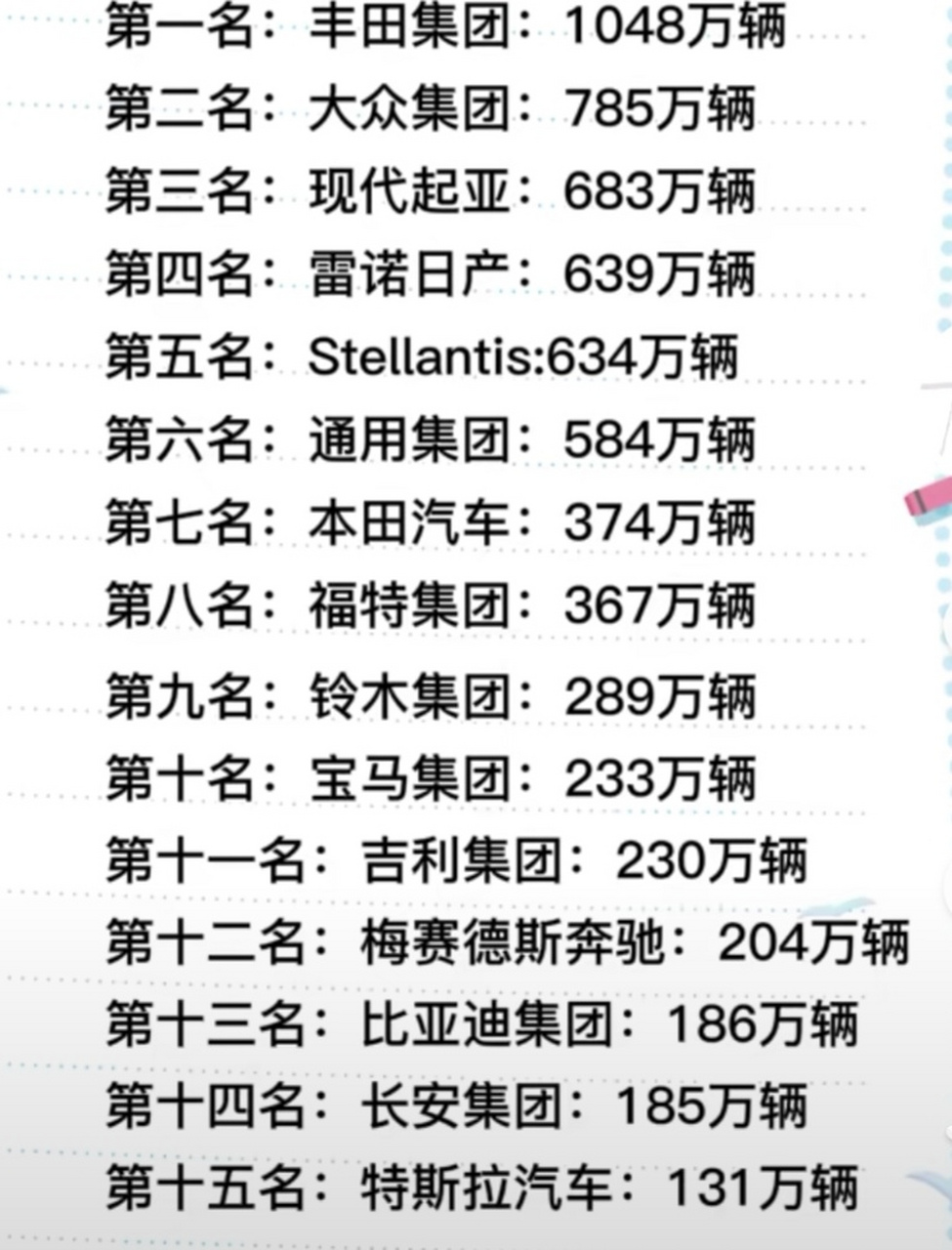2022年全球汽车品牌销量榜