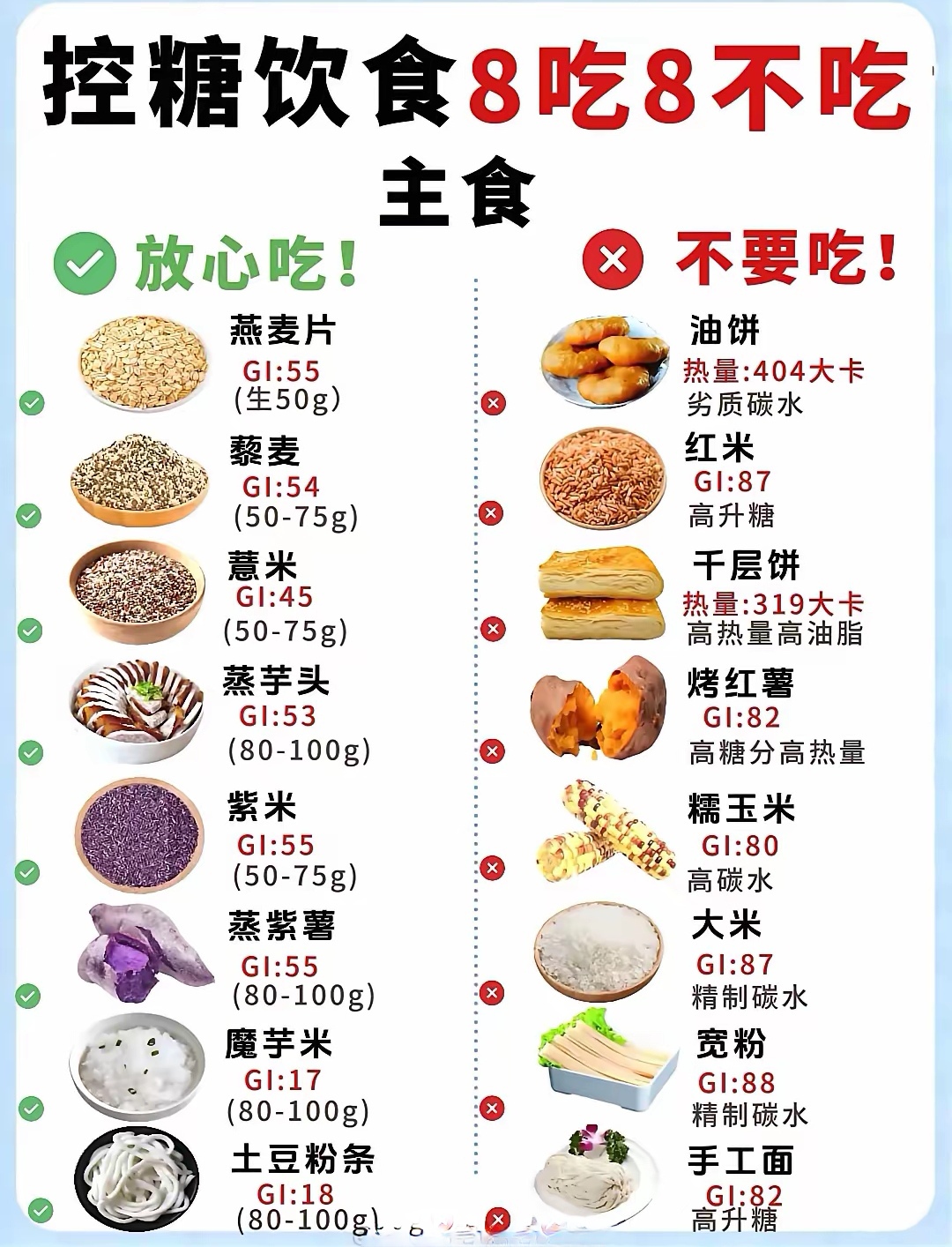 健康控糖饮食8吃8不吃!