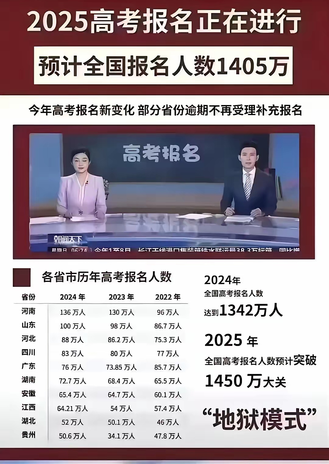 2025国家不承认的七种学历