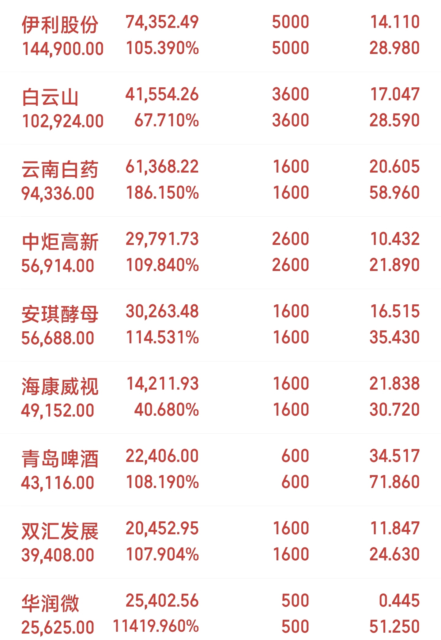 盛京银行股票最新行情=盛京银行股票最新行情分析