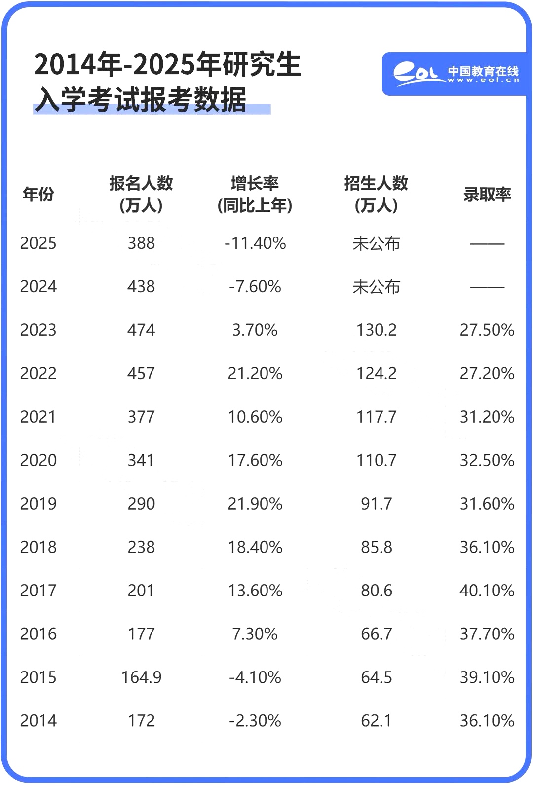 "上海某top2高校的应用统计硕士专业,一年学费就要十万九"