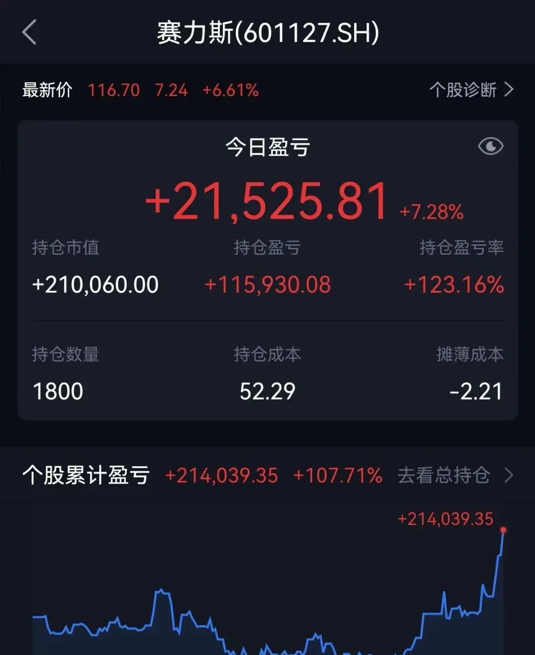 华为市值=华为市值排名世界第几