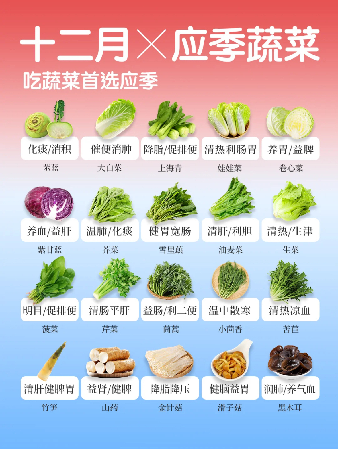 12月应季蔬菜列表,应季的更健康