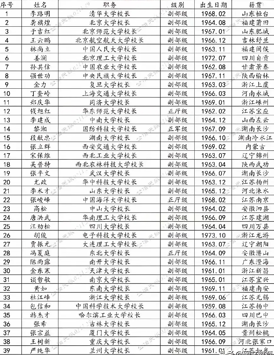 985名校的校长无疑是学术界的佼佼者,而江苏能够贡献如此多的顶尖人才