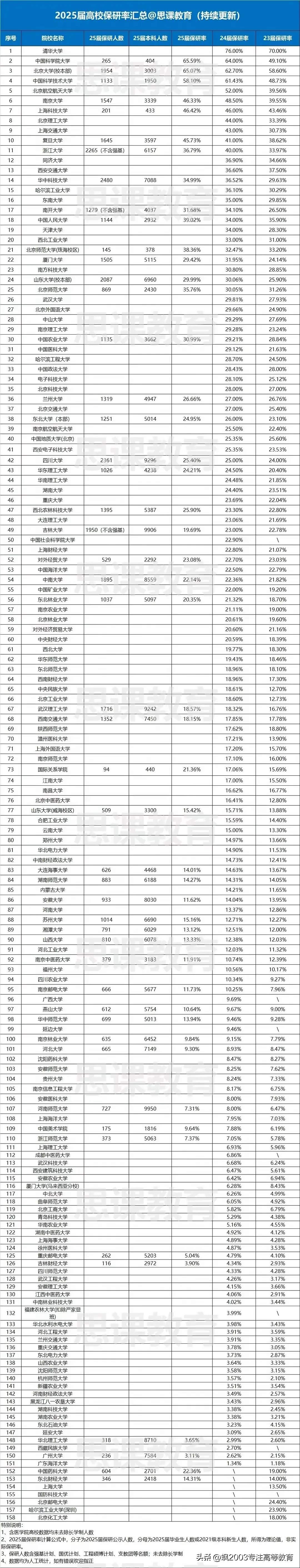 中央财经大学在全国排名(中央财经大学在全国排名多少名)