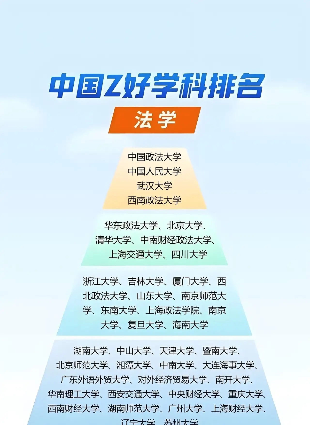 近年来,清华大学的法学专业异军突起,成功跻身五院四系之列,令人瞩目