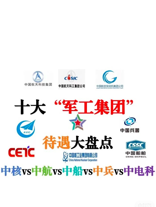 十大军工巨头福利大揭秘!