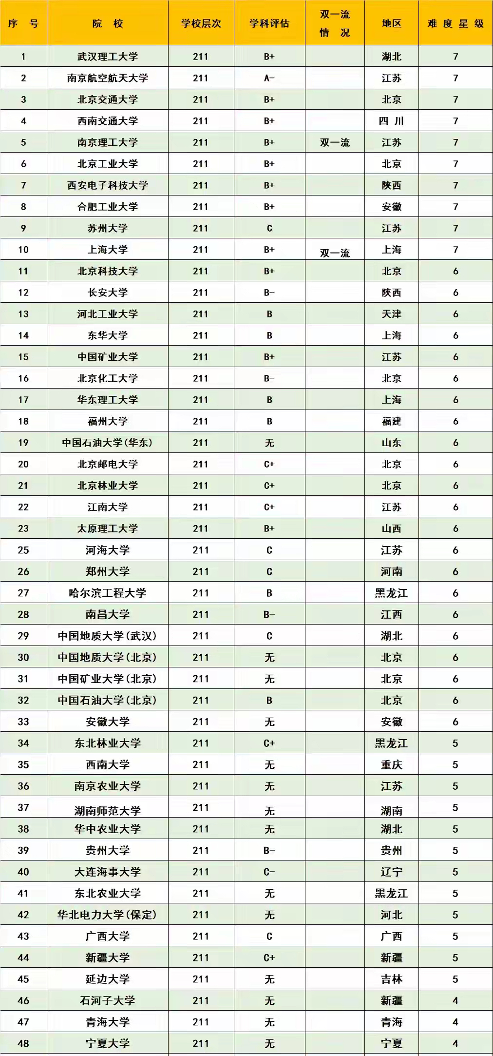 北京市的大学排名2021最新排名的简单介绍
