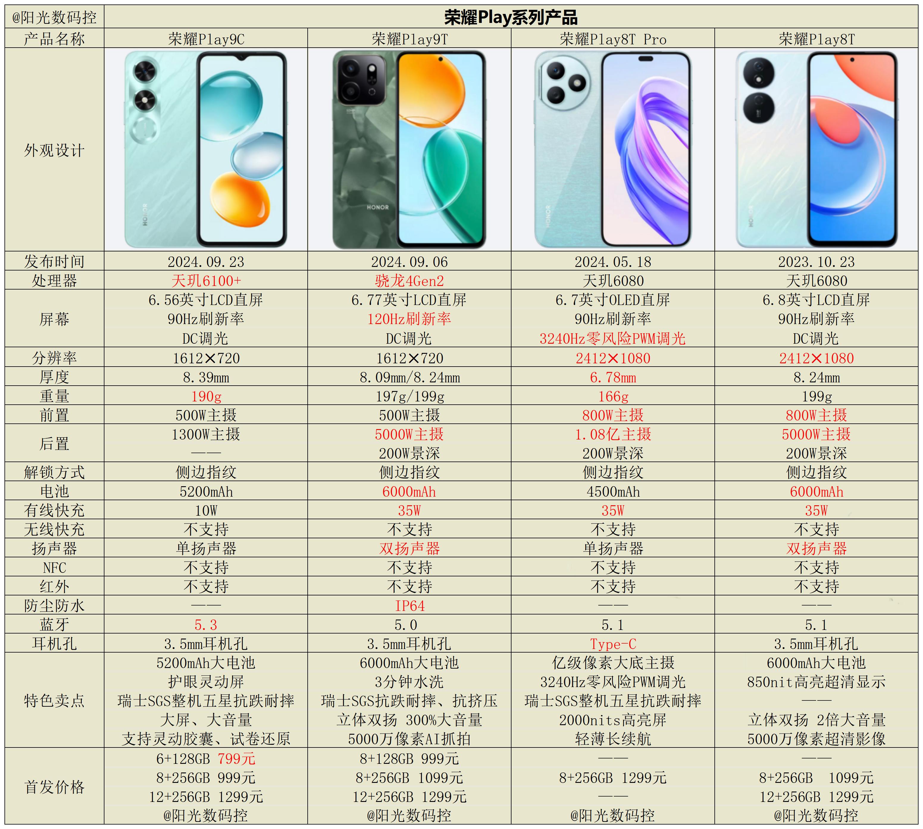 荣耀play5 参数图片