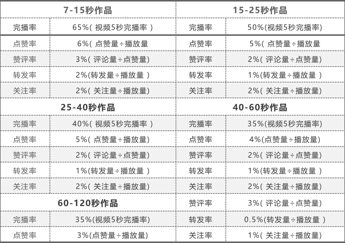 为什么抖音播放量低=抖音播放量为啥这么低
