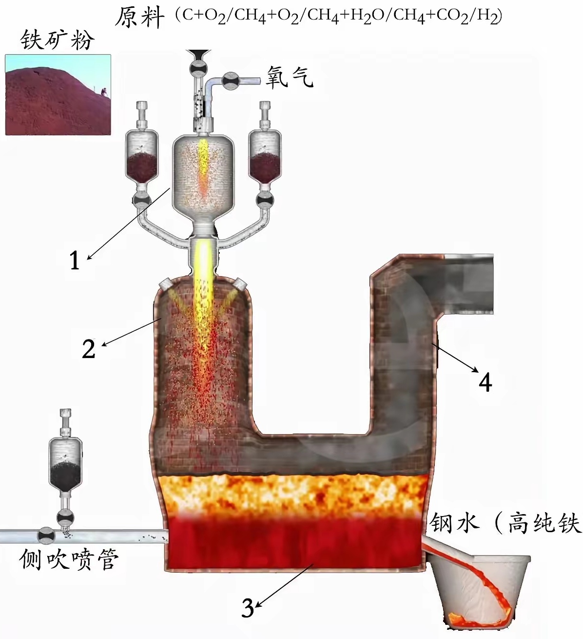 金属冶炼的三大基本方法(金属冶炼的三大基本方法是什么) 第1张