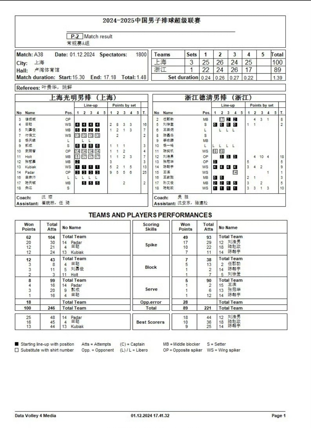 排球比分规则简介,排球比分规则简介图 排球比分规则简介,排球比分规则简介图