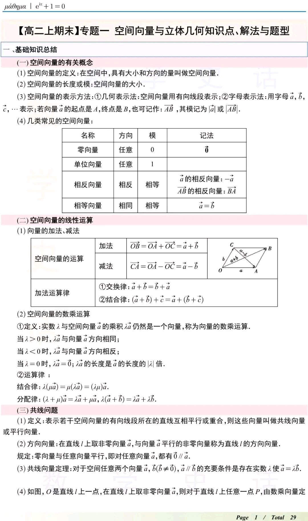 高二数学空间向量应用技巧(高二数学空间向量与立体几何)