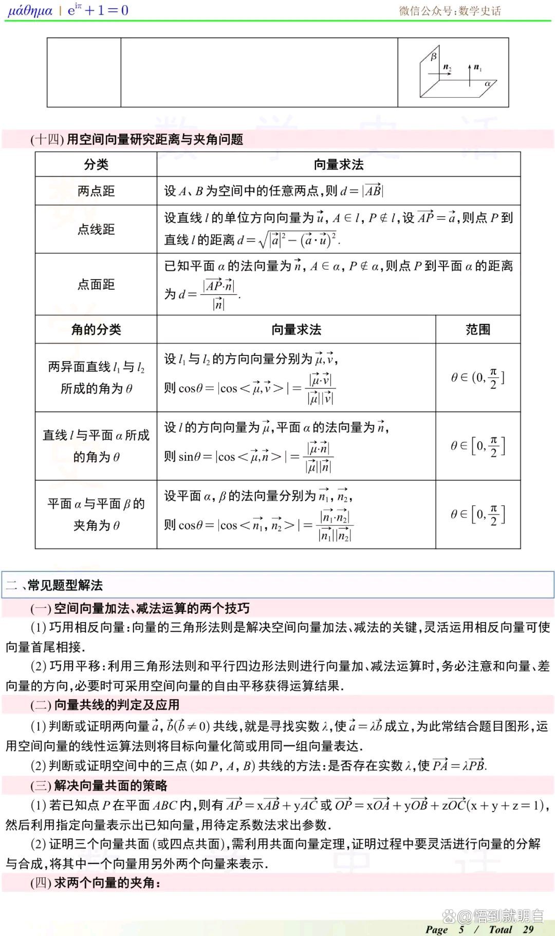 高二数学空间向量应用技巧(高二数学空间向量与立体几何讲义) 高二数学空间向量应用技巧(高二数学空间向量与立体几何讲义)