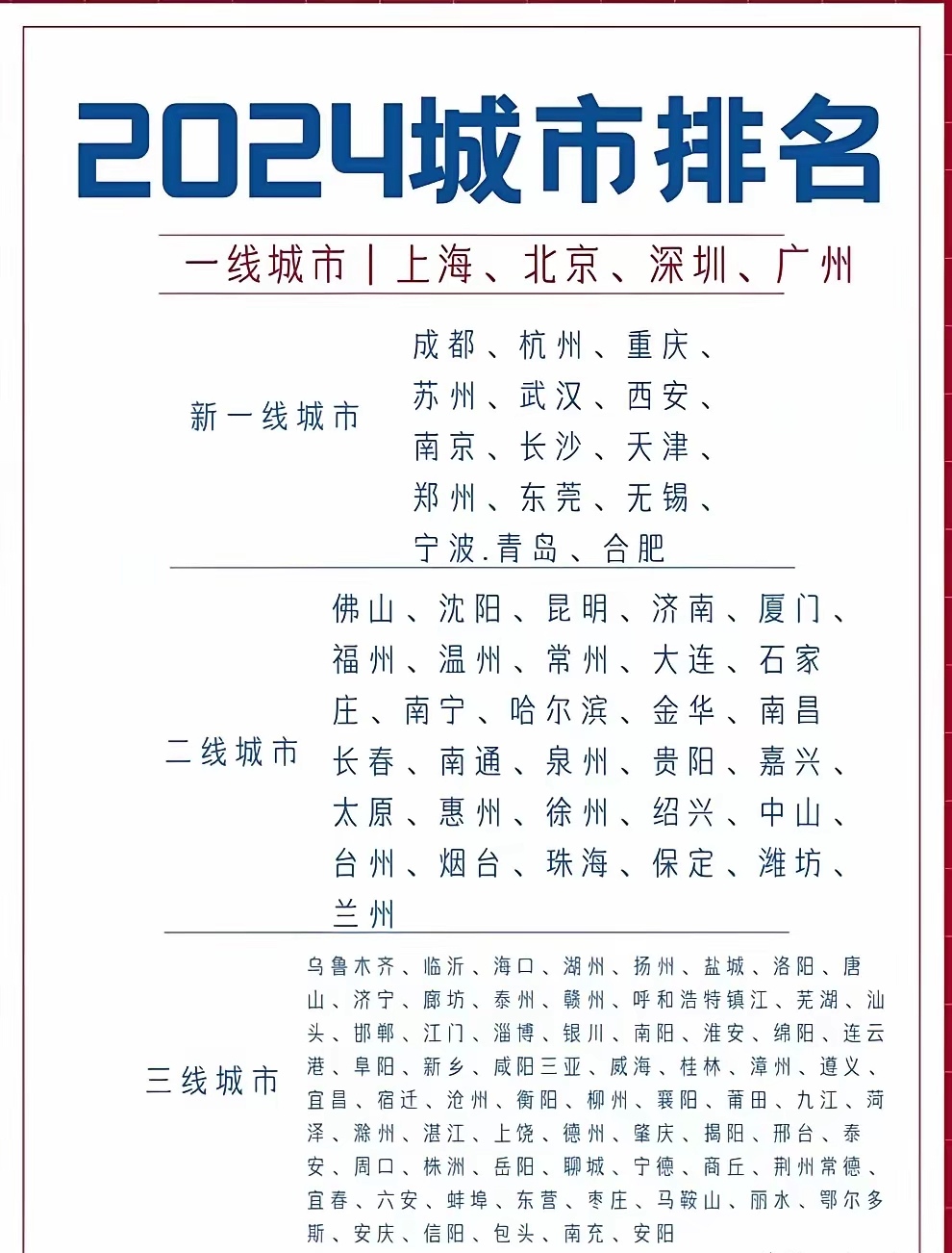 全国一线二线三线城市,中国一线城市二线城市三线城市都有哪些 全国一线二线三线城市,中国一线城市二线城市三线城市都有哪些