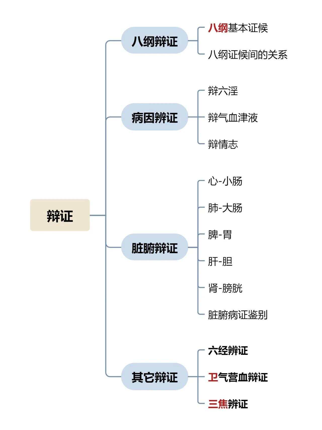 辩证法的三大规律,黑格尔辩证法的三大规律 辩证法的三大规律,黑格尔辩证法的三大规律