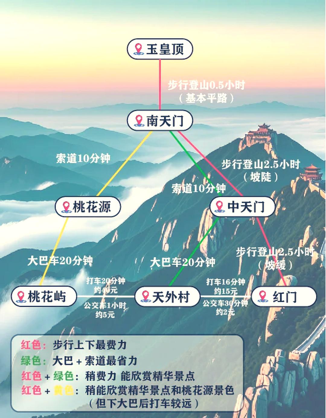 泰山锦绣谷风景区门票图片