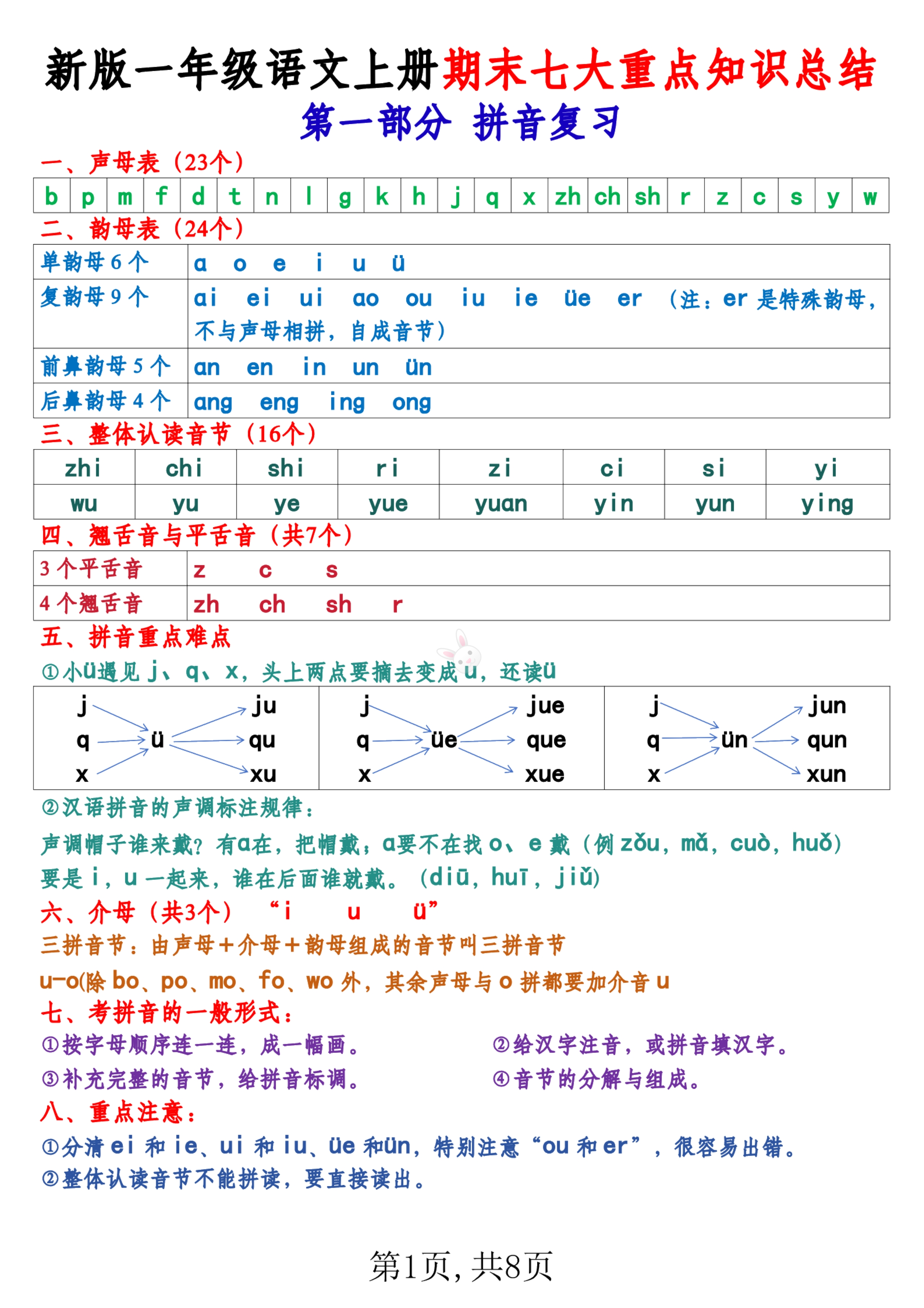 融组词和部首和拼音图片