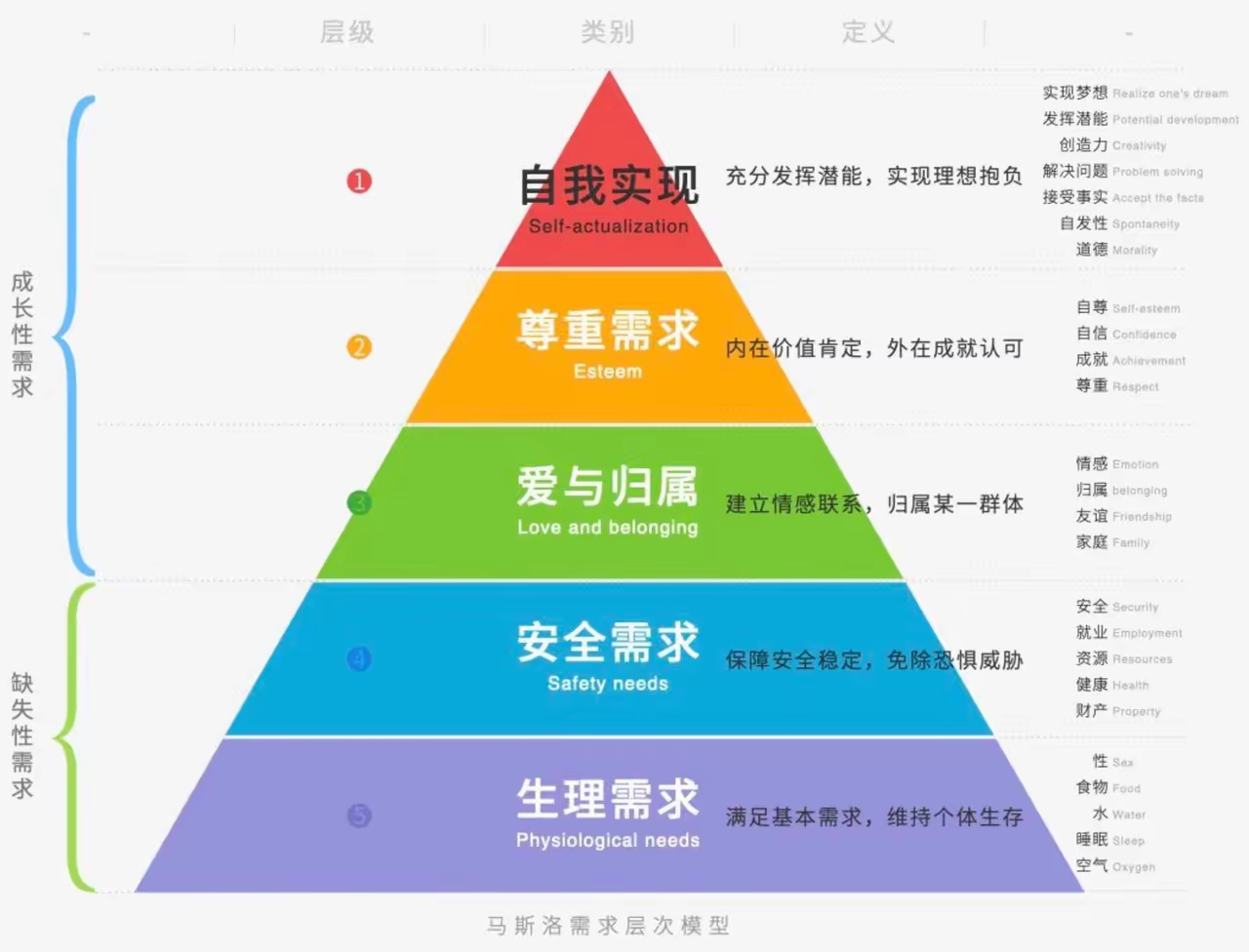 什么是最好的工作?通俗的讲应该满足马斯洛需求层次!