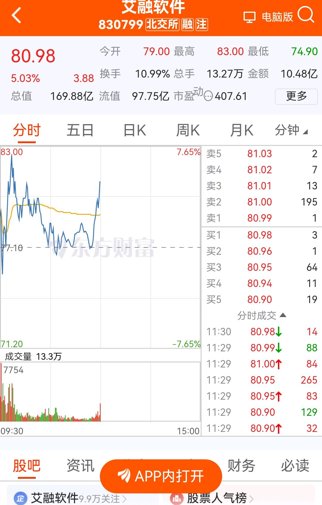 文交所交易行情