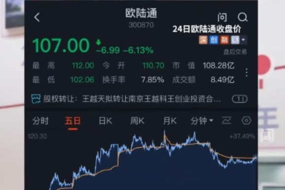 300870欧陆通图片