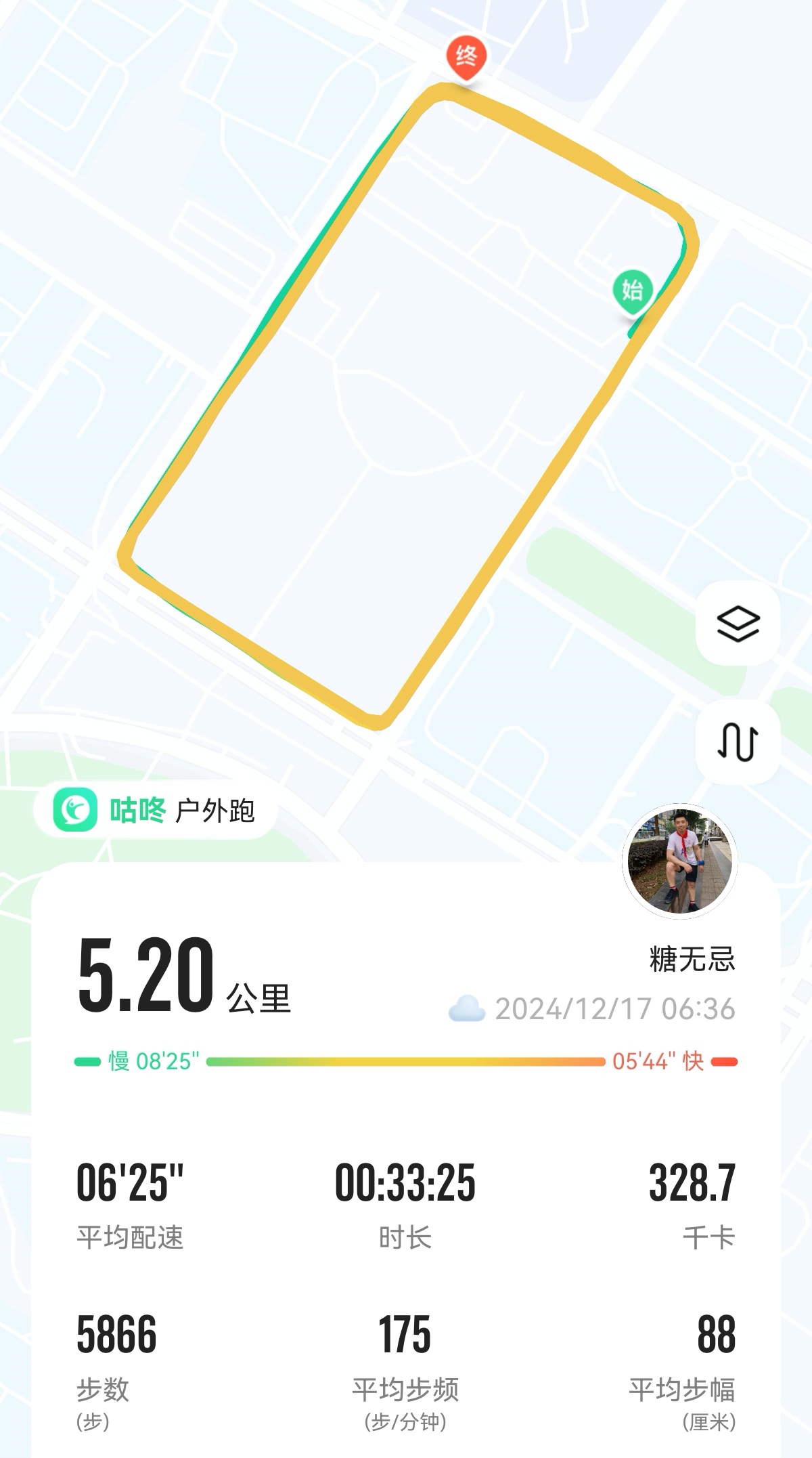 有一种感觉就是: 我跑完了, 别人才出来开始跑