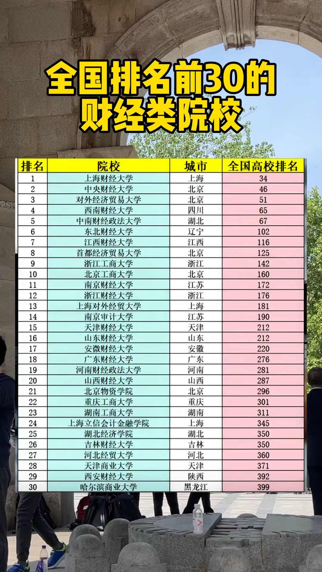 中国财经最好的大学排名(中国最好的财经类大学是哪所大学?)