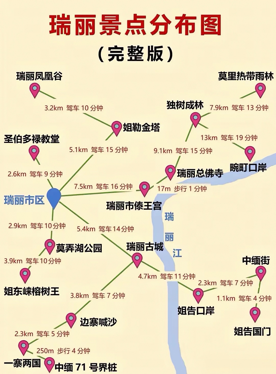 云南瑞丽旅游景点分布图 瑞丽旅游攻略一张图带您玩转瑞丽