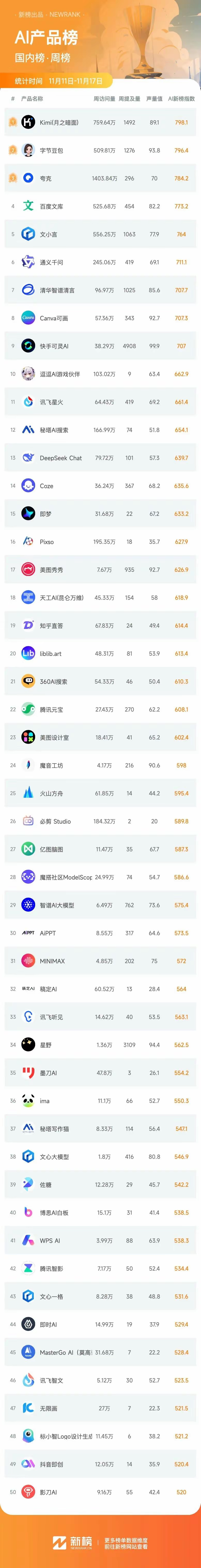 AI智能语音排行榜