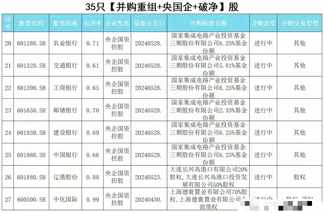 证监会发布实施并购重组新规
