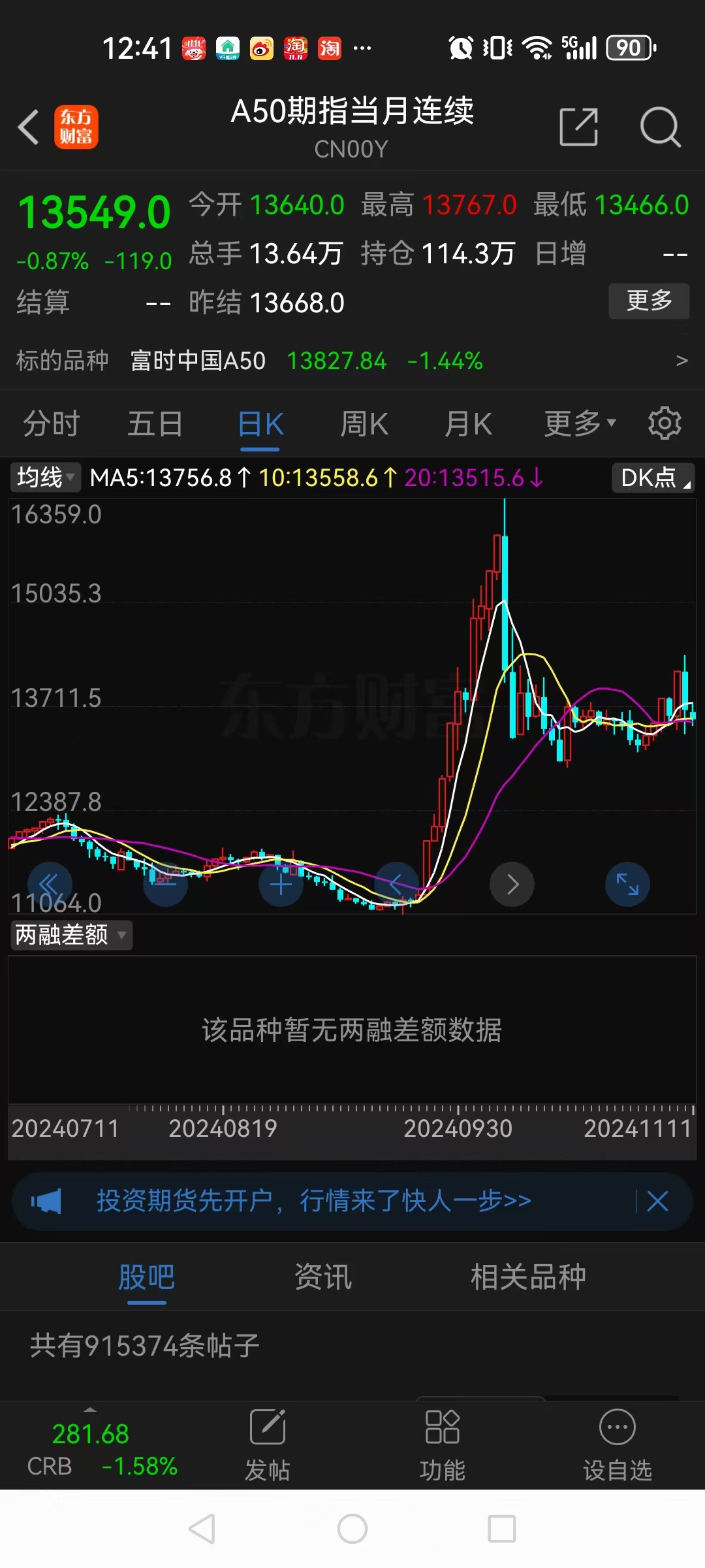 股票行情分析技术