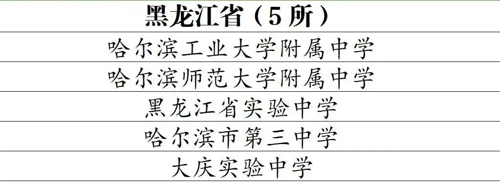其中,哈尔滨4所