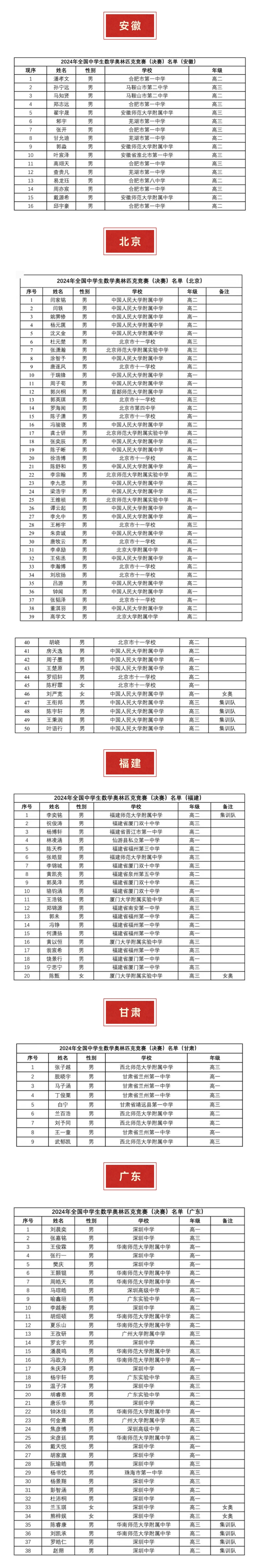 数学竞赛省队有什么用