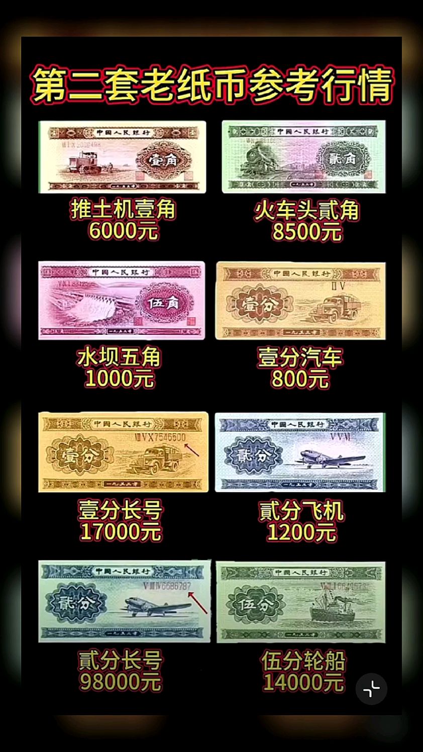 1角2角5角硬币价格表