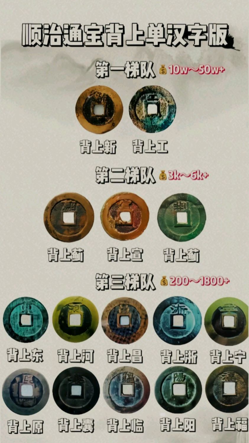 顺治通宝,背上汉字,版式价格学习