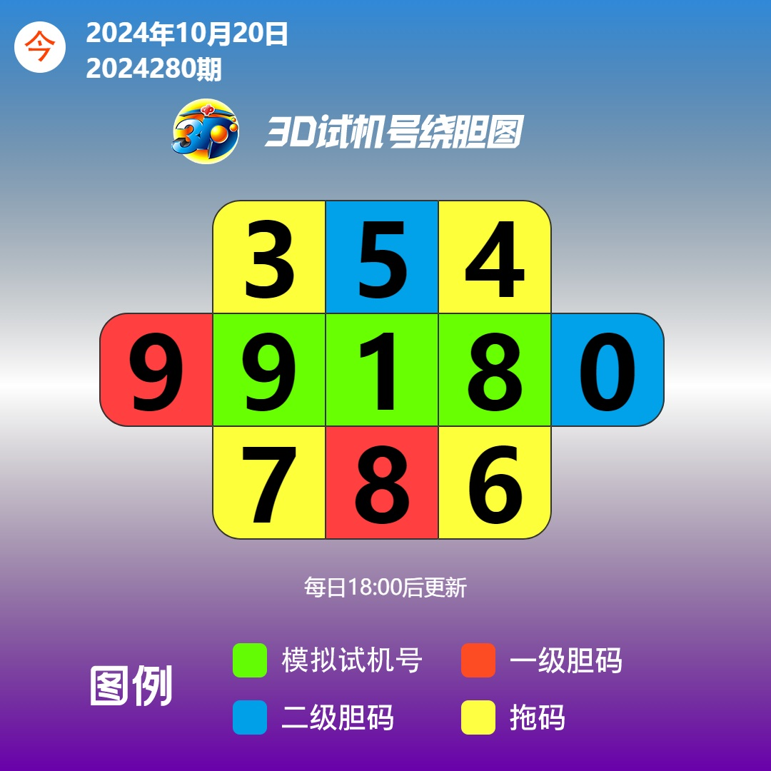 本期3d试机号如下,请参考