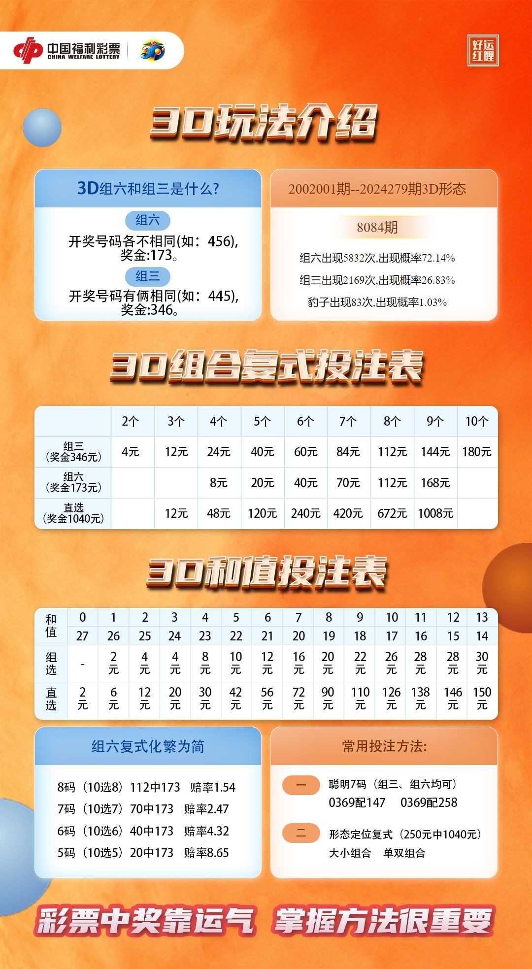 3d全包组合价格表