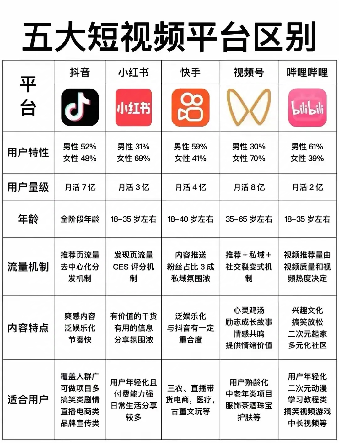 购买短视频平台有哪些