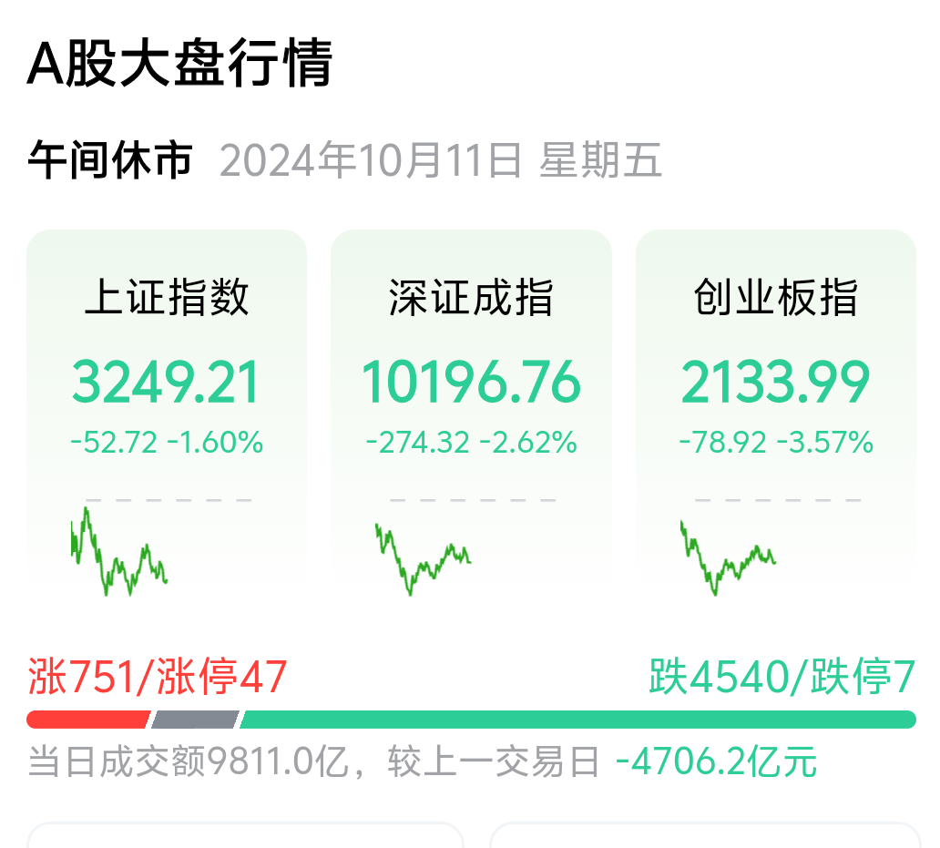 创业板股票查询方法(创业板股票查询方法有哪些)