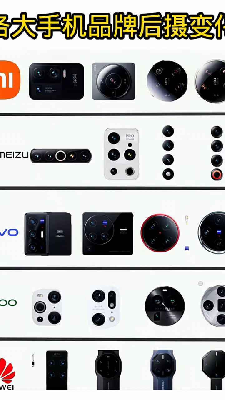 各大手机品牌后摄像头变化