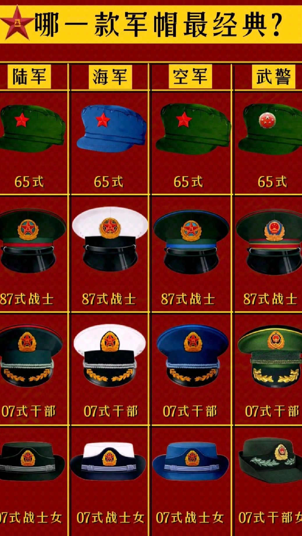 你最喜欢哪款军帽呢?