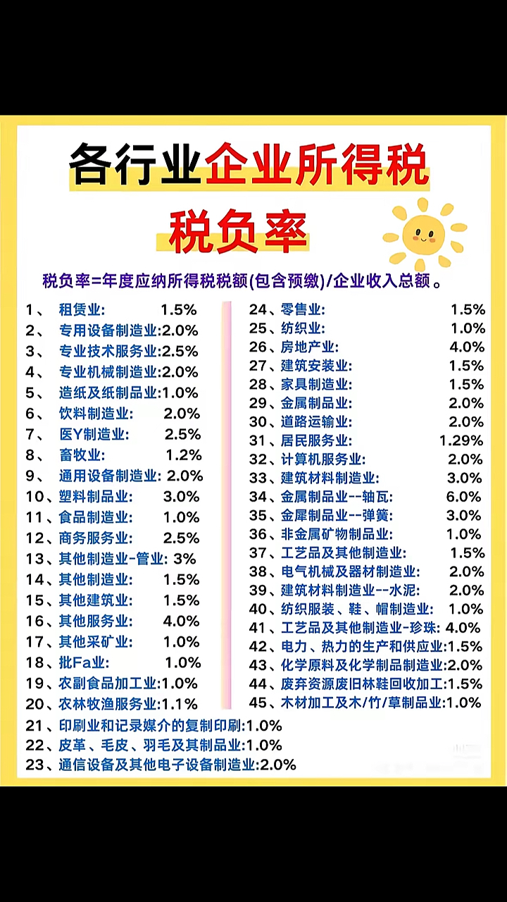 2020年企业所得税税率25